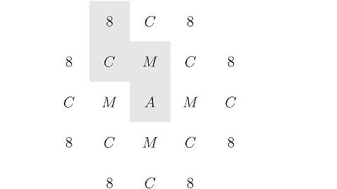 AMC8 2017 Q15 Directions and Combinations