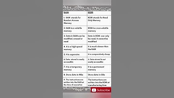 #difference between RAM and ROM