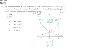 HKDSE Maths Paper 2 2020 - #33 Log Exponential Function Graph