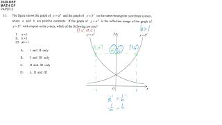 HKDSE Maths Paper 2 2020 - #33 Log Exponential Function Graph