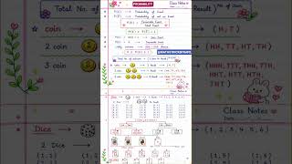 Probability✅All Formula in 1 Minute 🔥SSC Maths Tricks#shorts#ssc#railwayexam#upsc #uptet#maths#viral