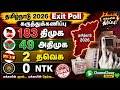🔴183 திமுக, 49 அதிமுக, 2 தவெக, 0 NTK - Channel2way Survey தமிழ்நாடு 2026 Exit Poll கருத்துக்கணிப்பு