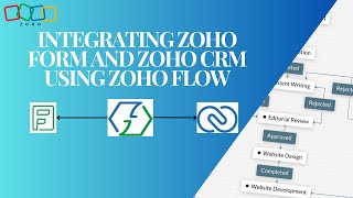Integrating Zoho Form and Zoho CRM using Zoho Flow