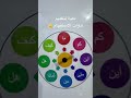 لعبة تعليمية لتعليم أدوات الاستفهام