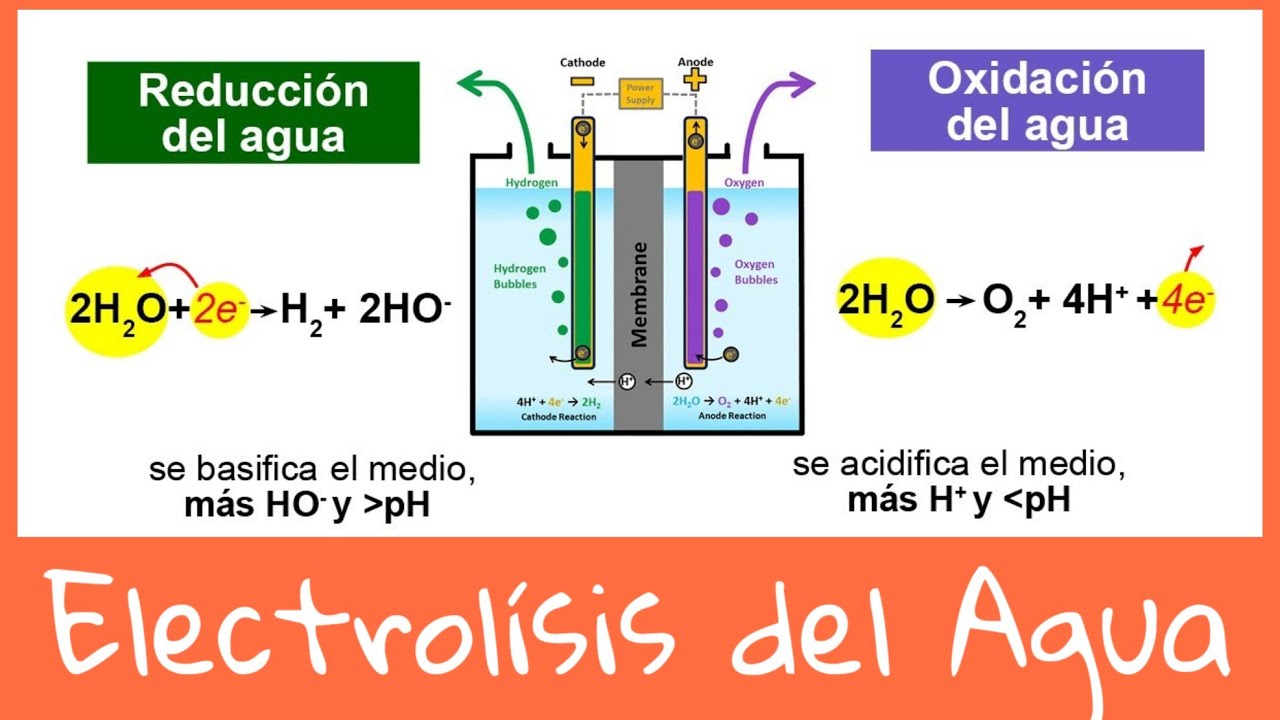 Electrólisis del agua para que sirve