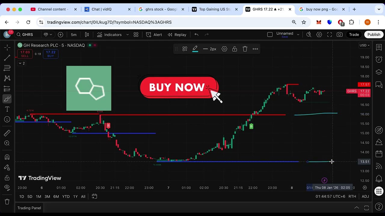 GHRS Stock Analysis: Psychedelic Medicine, Psilocybin Therapy & 2026 Target