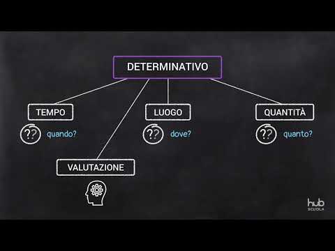 Video: La lussuria è un avverbio?