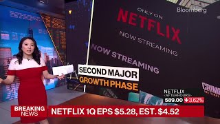 Netflix Big Earnings | Daily Stock Market Wrap 4/18