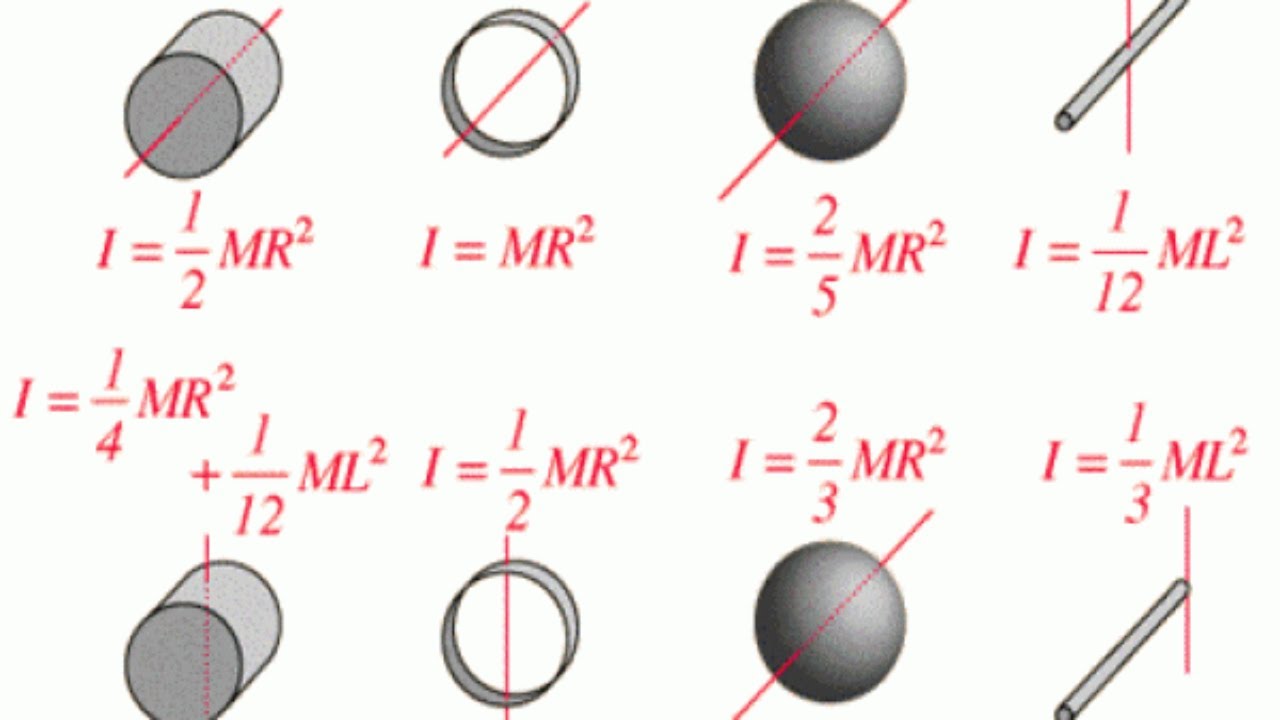 Момент вращения шара. Моменты инерции различных тел. Момент инерции разных тел. Момент инерции точки. Moment of Inertia Formula.