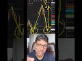 Is Pain Over in Market? Nifty made Double Bottom! #stockmarket #shorts #viral