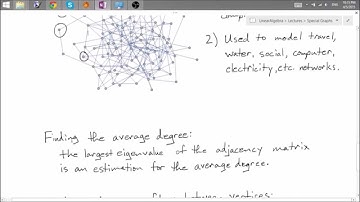 Mathematica: Special Graphs and Networks