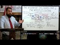 The History of the Church PART 2 The Apostle's Doctrine