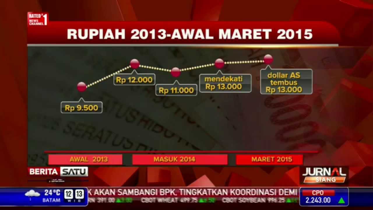 Indonesia Terancam Krisis 1998? YouTube