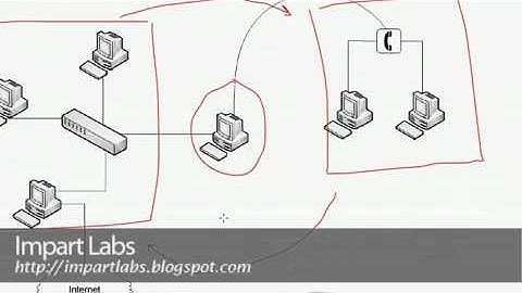 Bridged Networking - Part 1 (Network Bridge Essentials).mp4