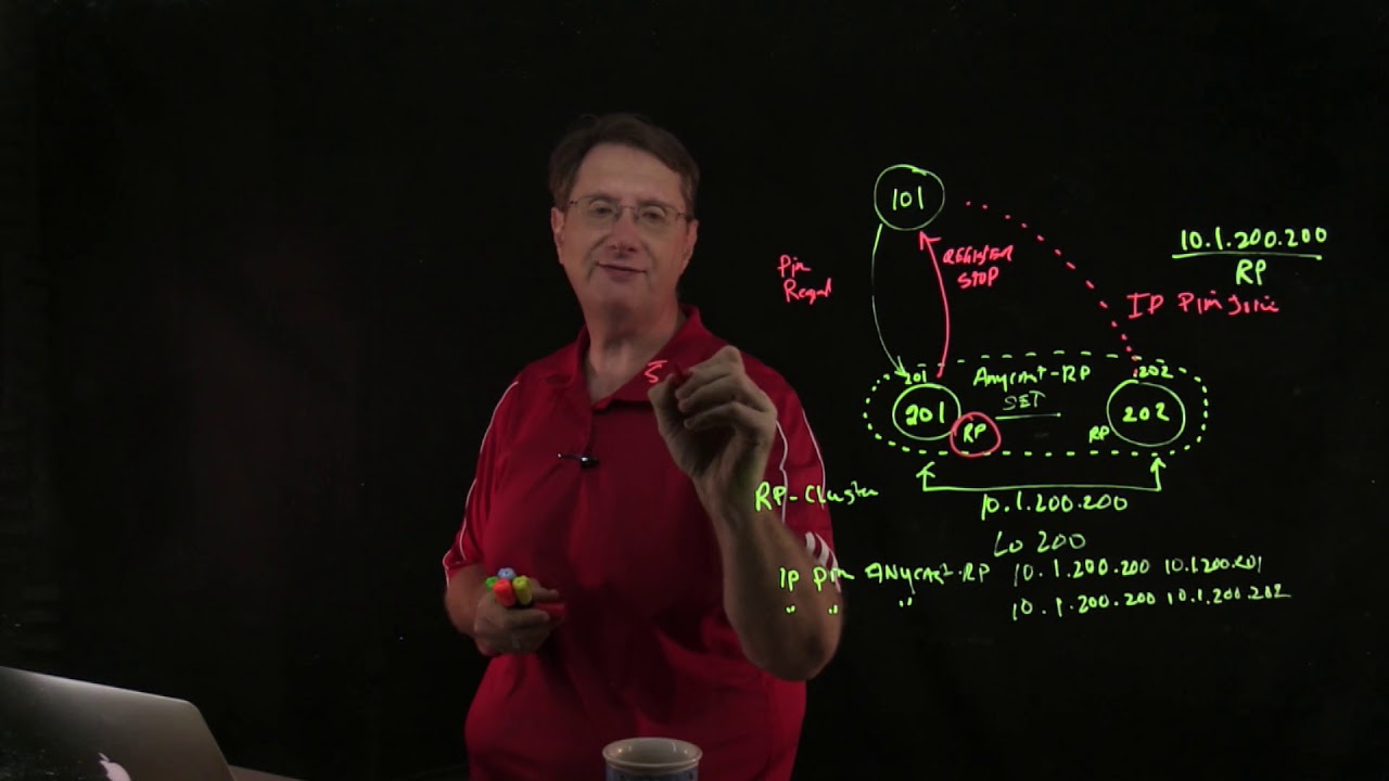 VXLAN: PIM Joins, PIM Register and Register Stop Messages