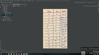 TDD Tennis Kata with Python: Day 4