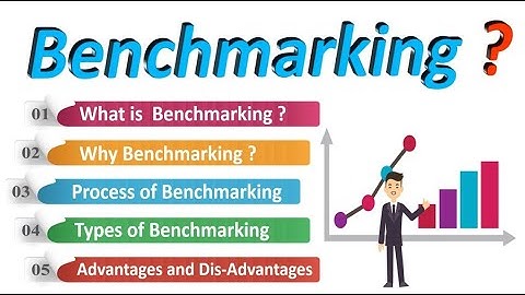 MongoDB Types of Performance Basic Benchmarking Part 1