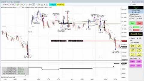 BWT Automated Trading Big Winning Day 30 Year Bond, E-Mini S&P, Crude Oil, Russell June 24