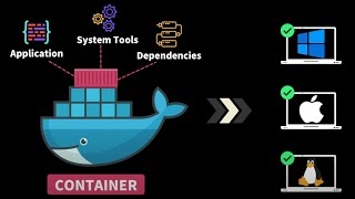 How to install Docker Engine on Red Hat Enterprise Linux?