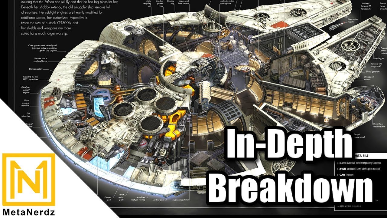 Millenium Falcon Complete Breakdown Yt 1300 Light Freighter Star Wars Ships Explained