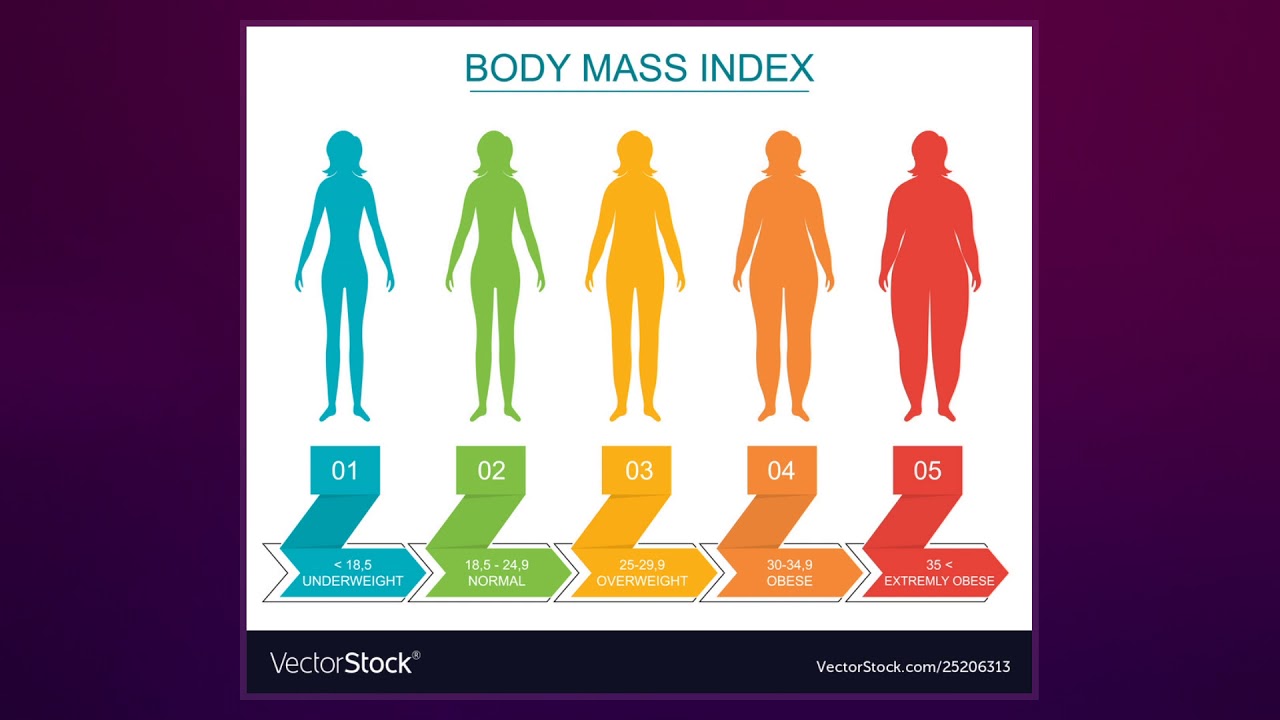 Индекс массы тела собаки. Body Mass Index. Индекс массы тела велосипедистов. BMW i16. BMI Group.