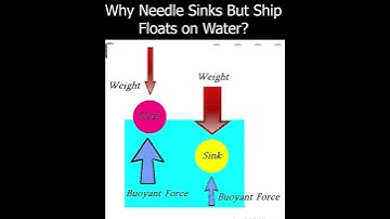 Why Needle Sinks But Ship Floats on Water?   #Shorts