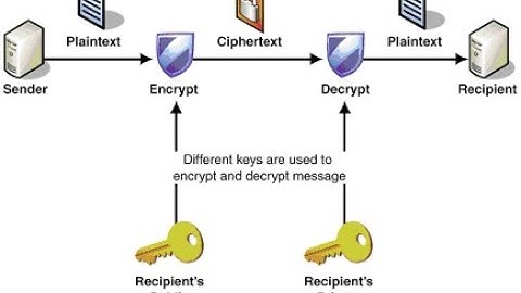 049 - CÁCH PHÂN BIỆT PUBLIC KEY VÀ PRIVATE KEY CỦA BITCOIN CHUẨN 100%, TRỮ LẠNH VÀ NÓNG BITCOIN