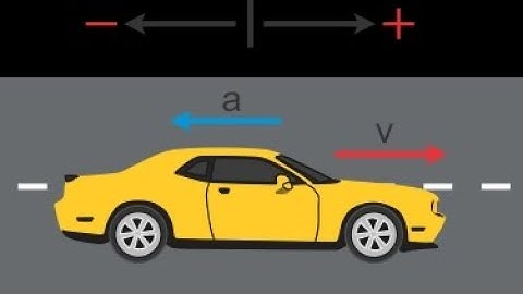 what is velocity , acceleration and retardation in easy language with animation