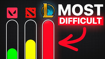 Why League is SO HARD to Learn