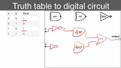Convert truth tables to circuits.mp4