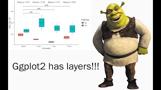 Ggplot2 is a lot like Shrek! (grouped boxplot tutorial with pairwise comparisons)