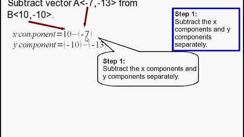 How to Subtract Vectors in Component Form