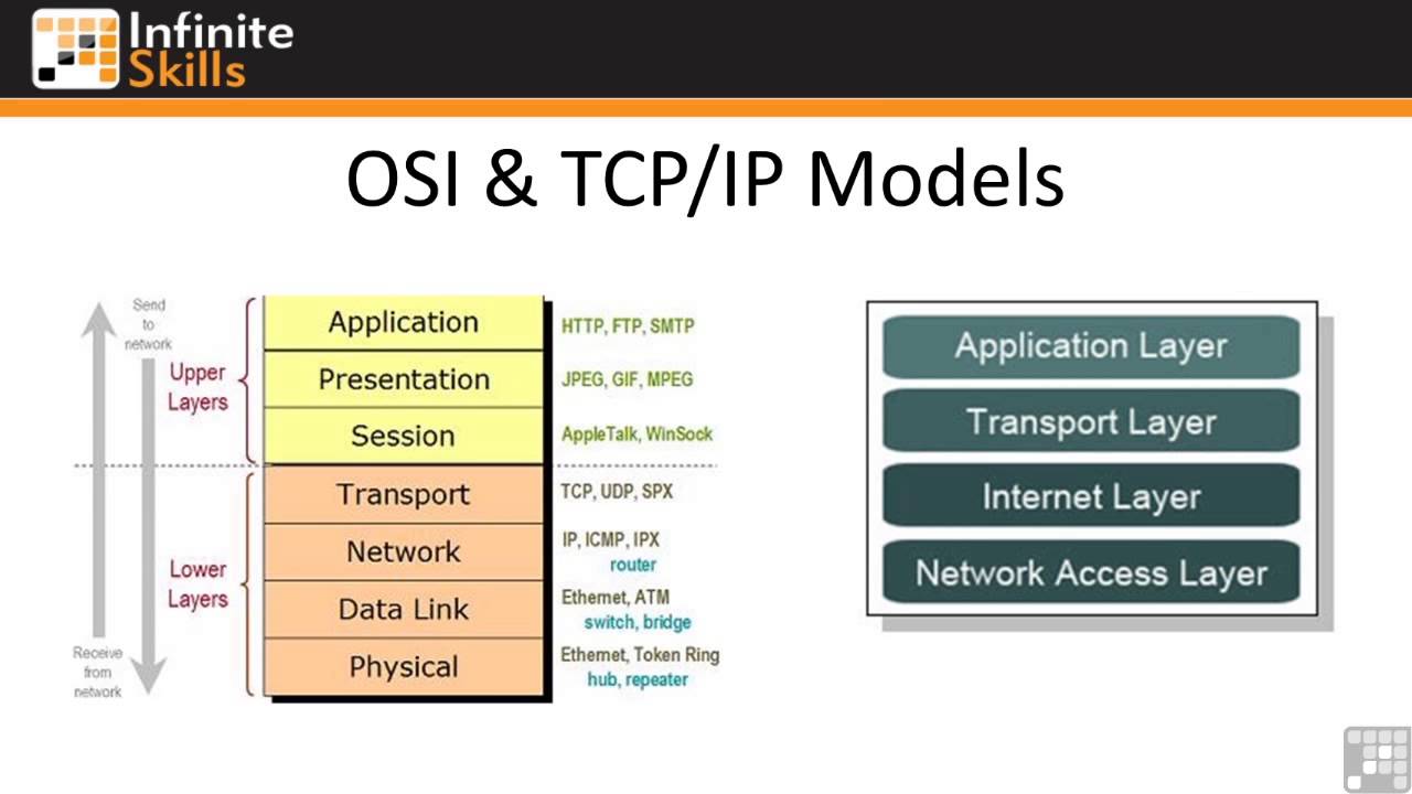 history of the osi reference model 2 what is the history of the osi reference model how did it come about and why from nt 1210 at itt tech. history of the osi reference model 2 what is the history of the osi reference model how did it come about and why from nt 1210 at itt tech.