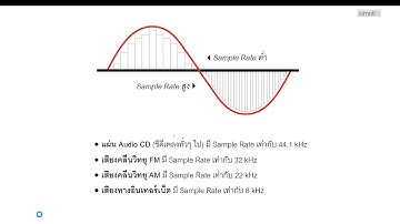 2. เข้าใจเรื่อง Sample Rate และ Bit Depth