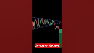 Bearish Triangle Pattern #candlestick #priceaction #chartpatterns #sharemarket #shorts