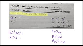 General Chemistry:  Solubility Table Review