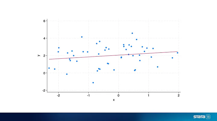 Simple linear regression in Stata