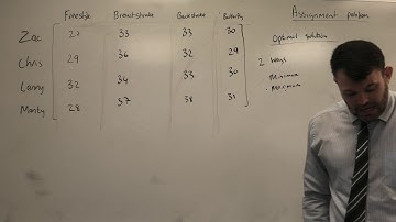 hungarian Algorithm 001