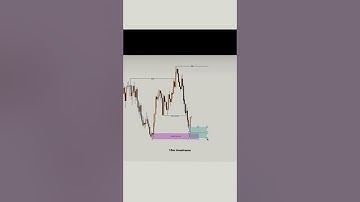 Easiest way to start trading in 2025!!🫀📈#trading#daytrading #daytrader #trader#gambling