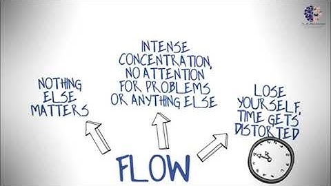 Flow State: Unlock the Psychology of Peak Performance | Psychology Facts