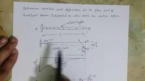 Moment Area Method-Cantilever Beam UDL Prt 2
