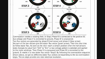 Home-made BLDC Hub Motor Speed Controller Project-Hall Sensor BLDC Commutation