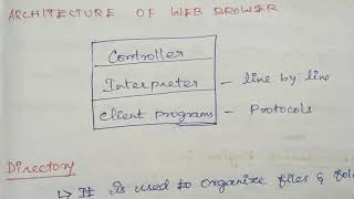 ARCHITECTURE OF WEB BROWSER