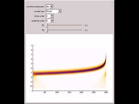 Scalogram of Gravitational Wave from a Binary Black Hole Inspiral