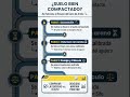 ¿Cómo saber si un SUELO está bien compactado? 🏗️🔍 #geotecnia #construccion #ingenieria