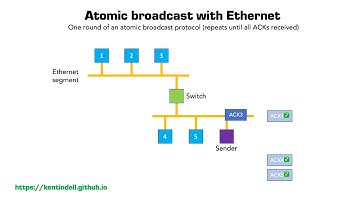 Ethernet atomic broadcast