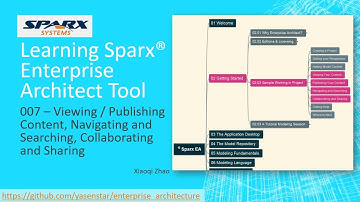 Learn Sparx Enterprise Architect Tool 007 - View/Publish Content, Navigate/Search, Collaborate/Share