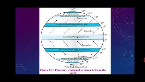 Std 7th, Geography, chapter 5, winds, maharashtra board