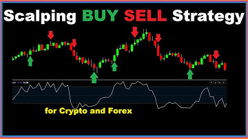 Stochastic Scalping Trading Strategy for Crypto and Forex