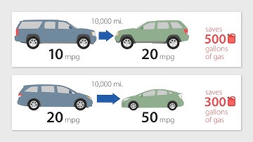 Nudging Better Consumer Decisions: Provide Useful Information (Not More Information)